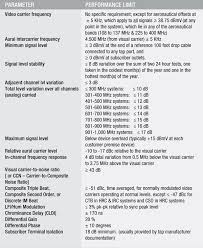 Image result for Hum Test