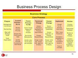As a research result, an improvement proposal model is presented. Business Process Improvement
