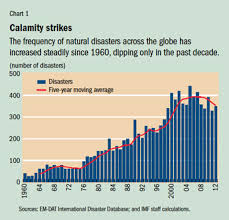 Man Versus Mother Nature Finance Development March 2014