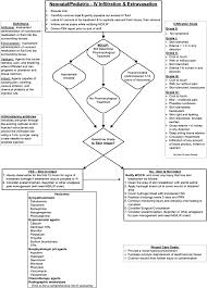 Extravasation Vs Infiltration Sada Margarethaydon Com