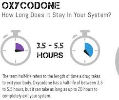 Speak to your doctor about how drug interactions should be managed. How Long Does Oxycodone Stay In Your System Fight Addiction