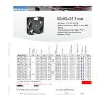 Ys Tech Usa Device Database