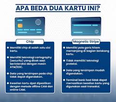 Financer.com membandingkan kartu kredit terbaik di indonesia. Segera Ganti Kartu Atm Ke Teknologi Chip Sebelum 31 Desember 2021 Salatigaterkini Com