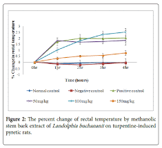 Image result for Landolphia buchananii