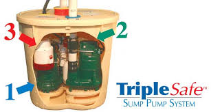 Out door sump pump pits can move water from the lowest spot on the property and send it to a desirable spot to get rid of it. Naperville Sump Pump Replacement Installation Repair Services