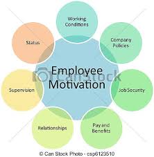 employee motivation business diagram