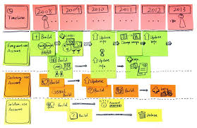 Generational Difference Birth Order Characteristics Chart User Journey Map Based On Experience Prototyping May 6 Journey Mapping Customer Journey Mapping Map