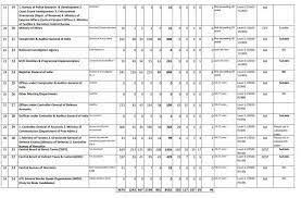 Ssc Cgl Vacancy 2019 2020 Total 8582 Vacancies Ssc Nic In Examscloud Exam Word Search Puzzle Words