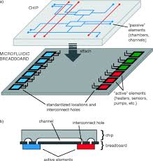 Water leak detection in underground pipe lines. Packaging For Bio Micro Electro Mechanical Systems Biomems And Microfluidic Chips Springerlink