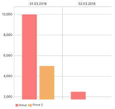 Ios How To Create A Grouped Bar Chart In Swift Stack