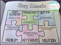 story elements lessons tes teach