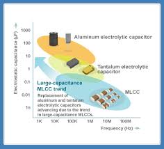 Guide To Replacing An Electrolytic Capacitor With An Mlcc