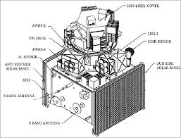 Check out liss3's art on deviantart. Irs P6 Eoportal Directory Satellite Missions
