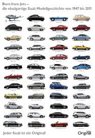 Saab cars, arnö, nyköpings kommun. Saab Model Story As Poster Canvas Stephan Individual