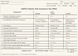Sample Pediatric Risk Assessment Tool Download Scientific