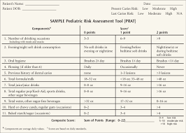 sample pediatric risk assessment tool download scientific