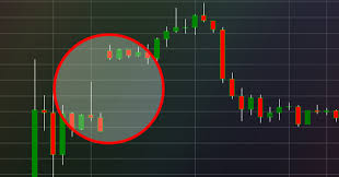 How To Trade Gaps In The Forex Market Market Traders Institute