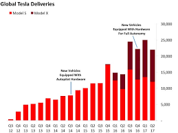 Find market predictions, tsla financials and wedbush analyst dan ives is out with a new note to clients today announcing a price target the company produces and distributes two fully electric vehicles, the model s sedan and the model. Hong Kong Shows How Tax Rebates Drive Tesla Sales Business Insider