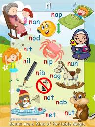 The printable page has a capital letter, a lower case letter, and four words that start with n, with pictures of the words to color. N Cvc Words Phonics Posters Alphabet Activities Preschool Phonics