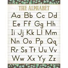 An alphabet sounds chart is a great resource for young readers and writers. Knowledge Tree Teacher Created Resources Eucalyptus The Alphabet Chart
