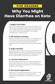 How To Stop Avoid Diarrhea On Keto Ketoconnect