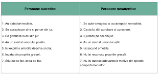 29 видео 44 просмотра обновлен 16 февр. Autocunoastere Si Dezvoltare Personala Blog Backtobasics