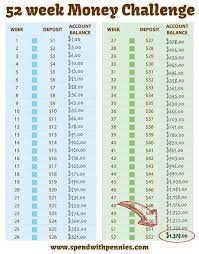 52 Week Money Challenge Spend With Pennies Money Challenge 52 Week Money Challenge Money Saving Plan