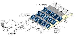 Step by step 3d designing of solar panel layout on autocad. An Example Layout Of A Solar Plant With Solar Panels Strings Download Scientific Diagram