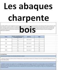 Les Abaques De Dimensionnement Bois De Charpente Selon Eurocode 5 Charpente Bois Charpente Osature Bois