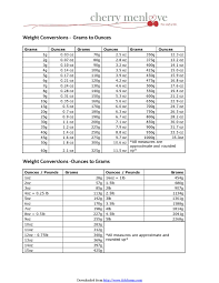 Weight Conversions Grams To Ounces Ppt Download