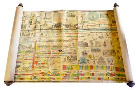 Chronological Chart Of Ancient Modern And Biblical History Synchronized By Sebastian C Adams Salem Oregon By Sebastian Adams On James Cummins