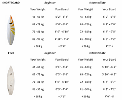 Longboard Surfboard Size Chart