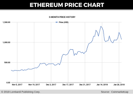 ethereum price forecast 3 causes of this weeks eth price