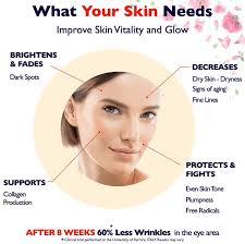 Florence Skin Care UAE