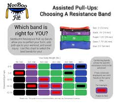 How To Attach A Neeboofit Resistance Pull Up Band To A Pull