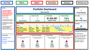 guide to organizing your smartsheet sights project