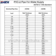 Electrical Conduit Japanese Electrical Conduit Sizes