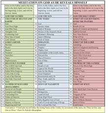 Http Www Trustinggod4everything Com Scripture Writing Plans Names Of God Attributes Of God