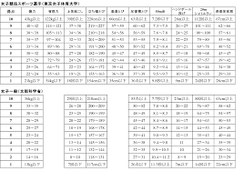 Ⅰ陸上競技（走り高跳び）の中で，ⅱペア・グループ学習を取り入れながら積極的に他者と協力 したり，自己の課題に応じた運動の取り組み方を工夫したりすることで，ⅲ自らの考えや意見を 持って課題を解決する力を育てる。 の目標 単元の Https Www Twcpe Ac Jp Laboratory Pdf 7 3 Pdf