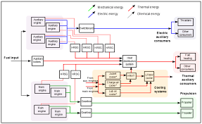 Odes Acces Optimal Design And Control Of Cruise Ship