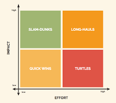 Growth Strategy Templates To Plan Business Goals Venngage