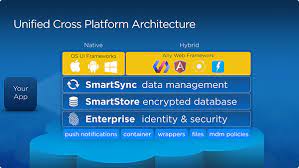 I have a jquery mobile app. Secure Offline Cross Platform Apps With Salesforce Mobile Sdk And Web Components Salesforce Developers Blog