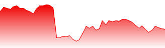 15000 poe to usd exchange how much us dollar usd is