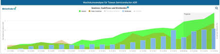 Stock analysis for taiwan semiconductor manufacturing co ltd (tsm:new york) including stock price, stock chart, company news, key statistics, fundamentals and company profile. Taiwan Semiconductor Manufacturing Tsmc Aktie Investieren In Die Grosste Hardwareschmiede Der Welt