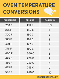 Oven Temperature Conversion In 2019 Oven Temperature