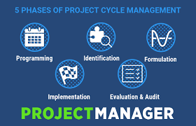 The more profitable products are realizedthe better the results will show the analysis of the structure and dynamics of profit and, consequently, the more stable will be. Project Cycle Management A Quick Guide