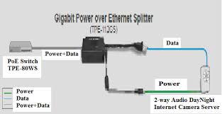 This leaves the other two spare pairs of wires to be used for poe (power). Gigabit Power Over Ethernet Poe Splitter Download Scientific Diagram