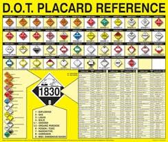 information poster dot placard chart alliance safety inc