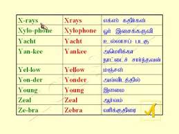 Learn Spoken English Through Tamil Level 01 15 Youtube