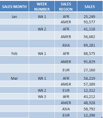 create a sunburst chart with excel 2016 free microsoft